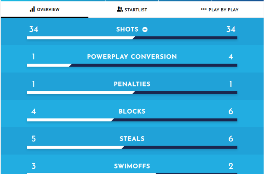 Španija od kolapsa do finala - Grčka pala posle peteraca u ludom polufinalu!