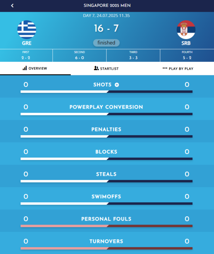 Katastrofa: Grčka udavila Srbiju!