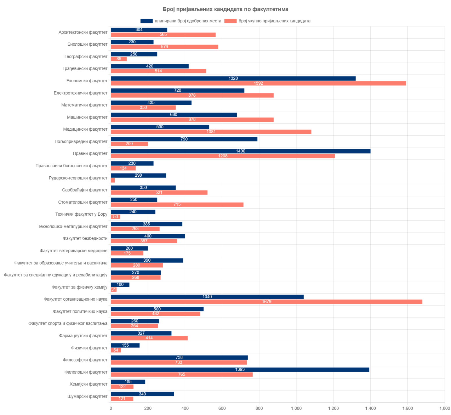 Plata i preko 7.000 evra bez čekanja na birou: Ovo su najperspektivniji fakulteti u Srbiji