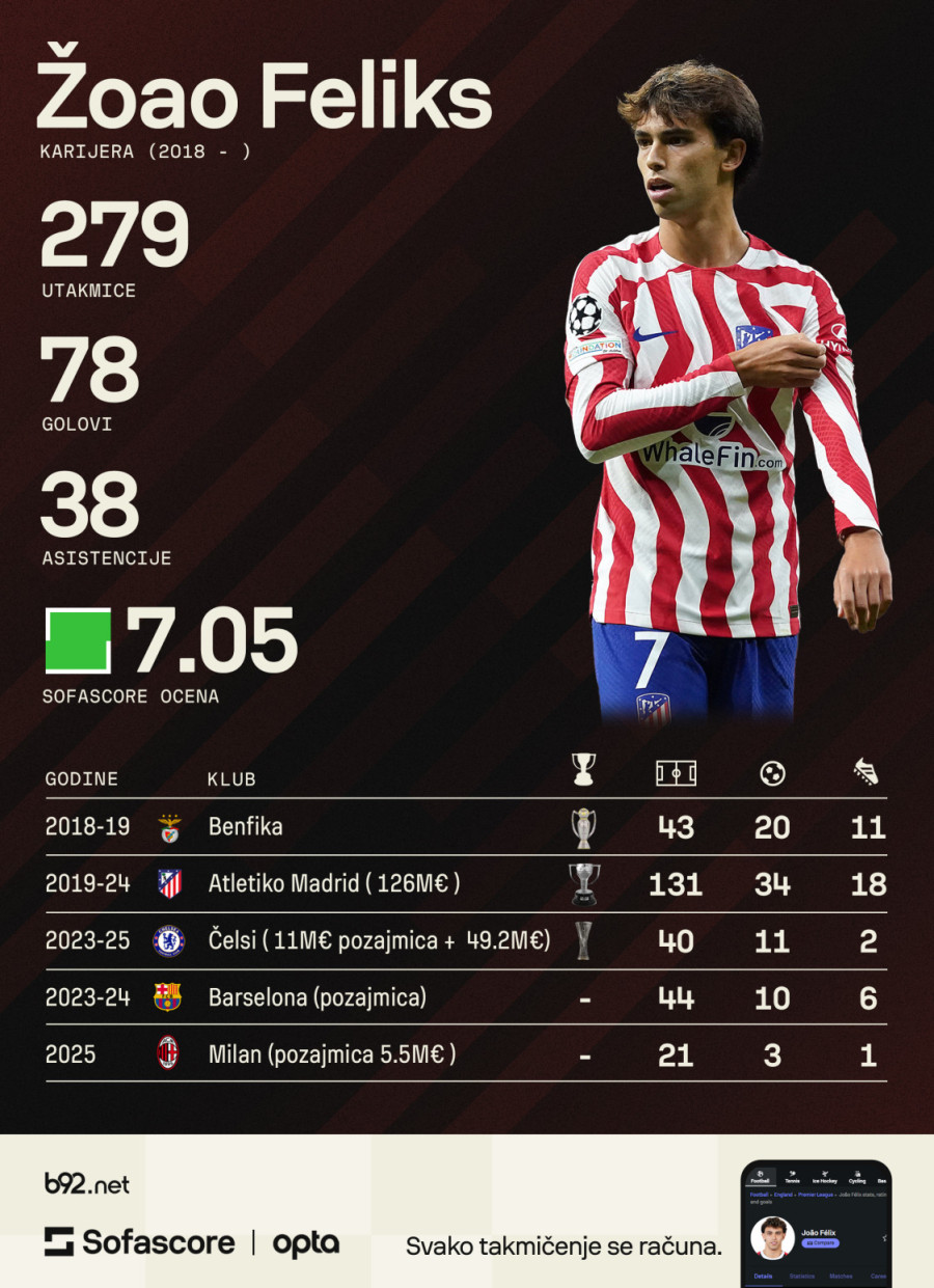 Pad Žoaa Feliksa – vrsta koja je izumrla VIDEO