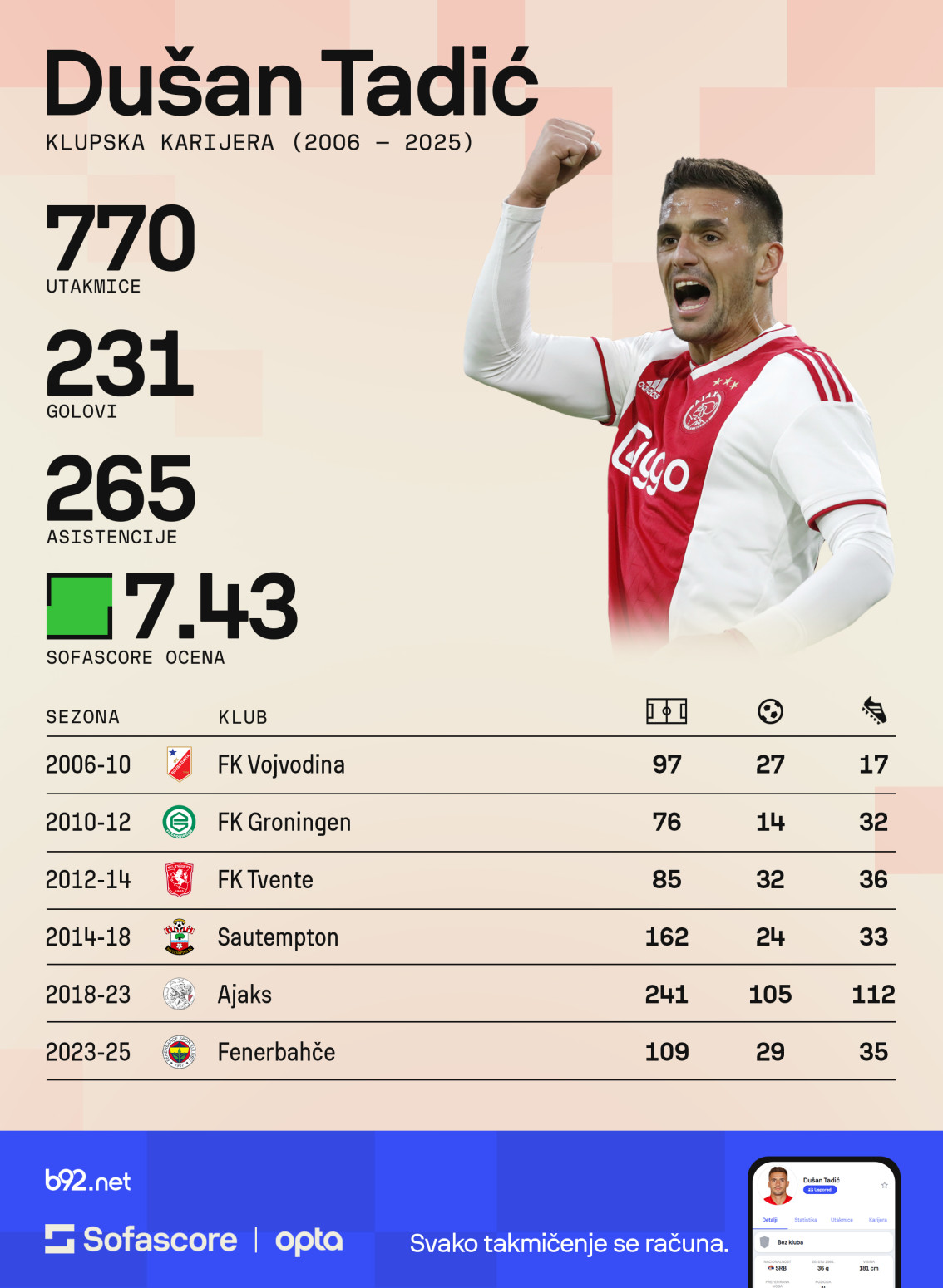 Šokantan preokret – Zvezda odustala od Tadića!