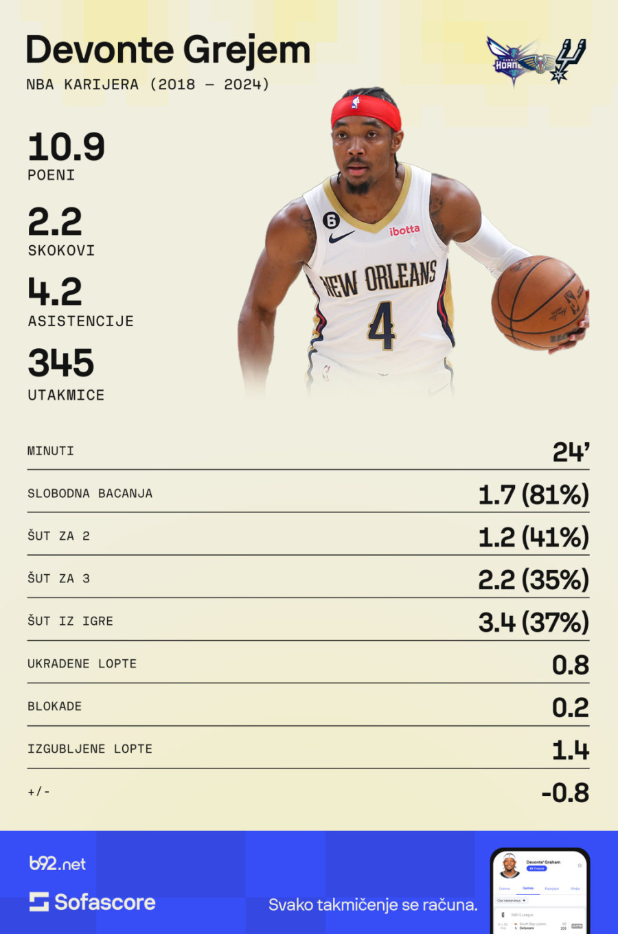 Grejem otkrio kako je došao u Zvezdu: On me zvao i ubedio VIDEO