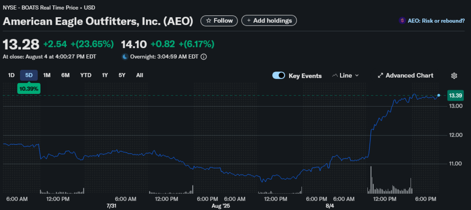 Fatalna glumica privukla i Trampovu pažnju: A kompanija – gori FOTO/VIDEO