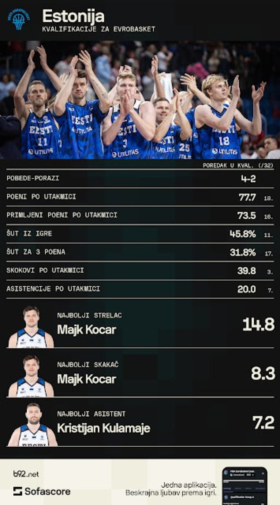 Dark horse sa Baltika prvi testira Srbiju