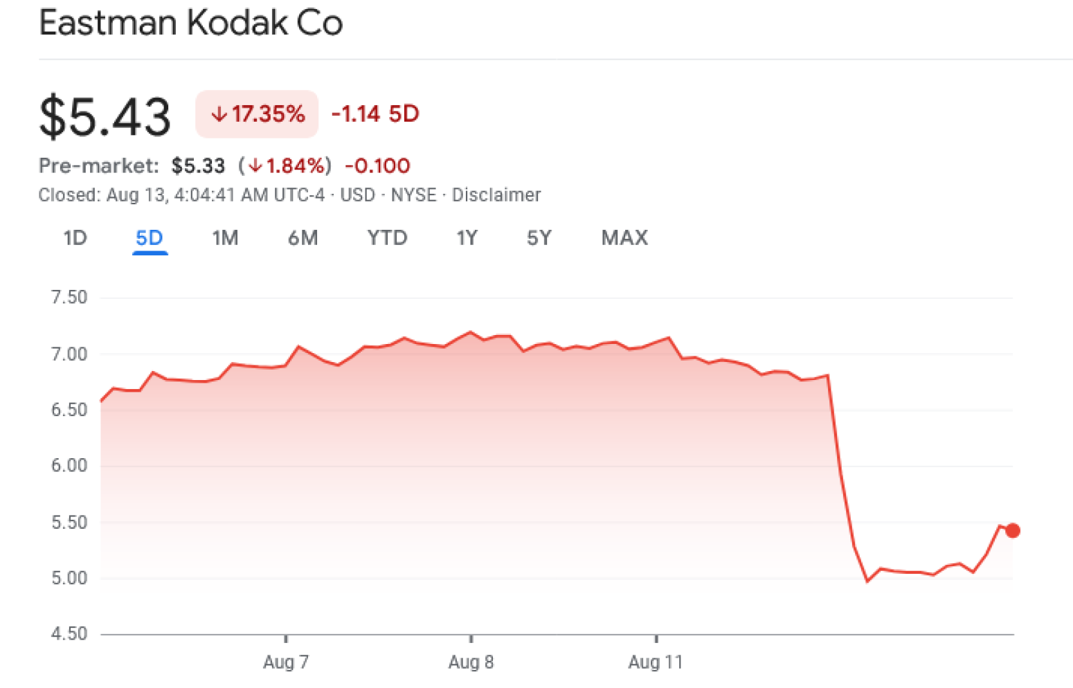 Gigant star 133 godine pred gašenjem: Grca u dugovima
