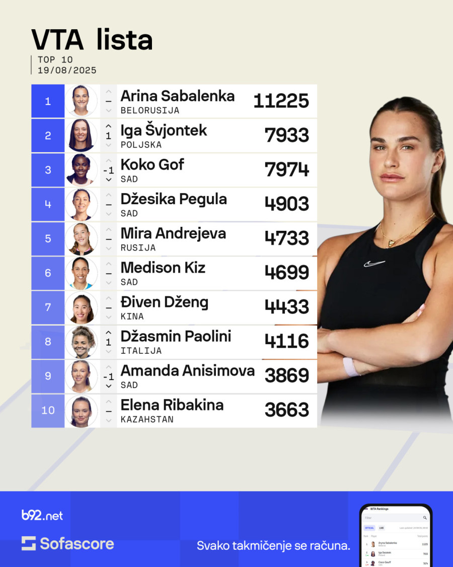 Olga Danilović napredovala pred US Open