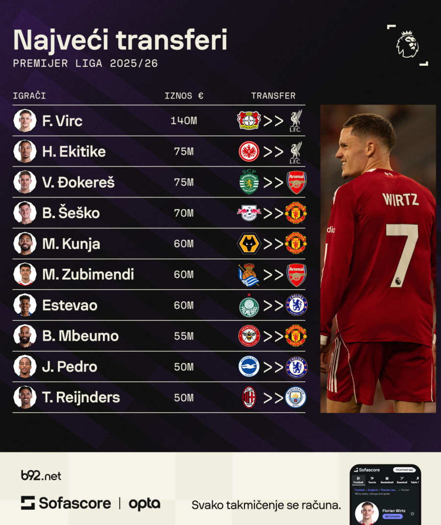 Najveći prelazni rok u istoriji – a traje još 10 dana!