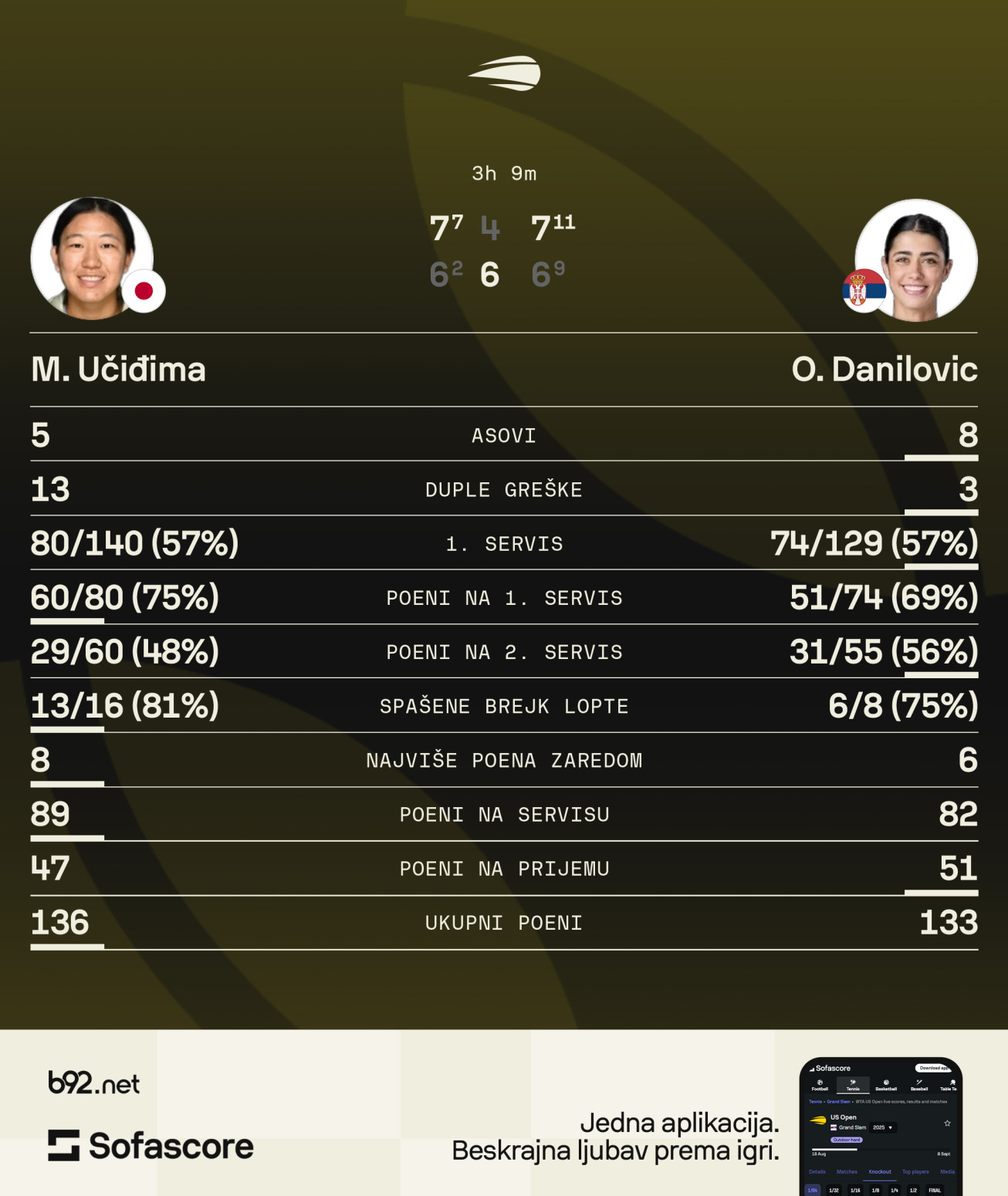 Olga: Uh, ne mogu da pričam – najteži poraz ikad