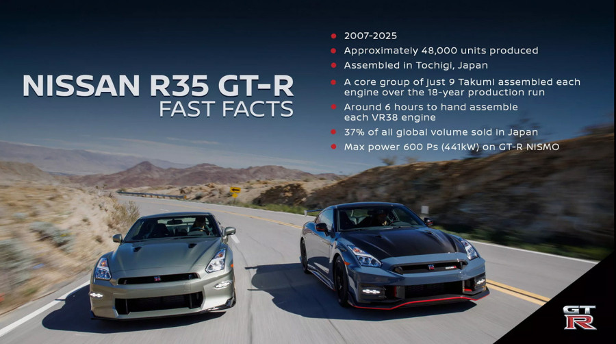 Nissan ugasio legendu: GT-R odlazi u istoriju, ali naslednik već stiže! FOTO/VIDEO