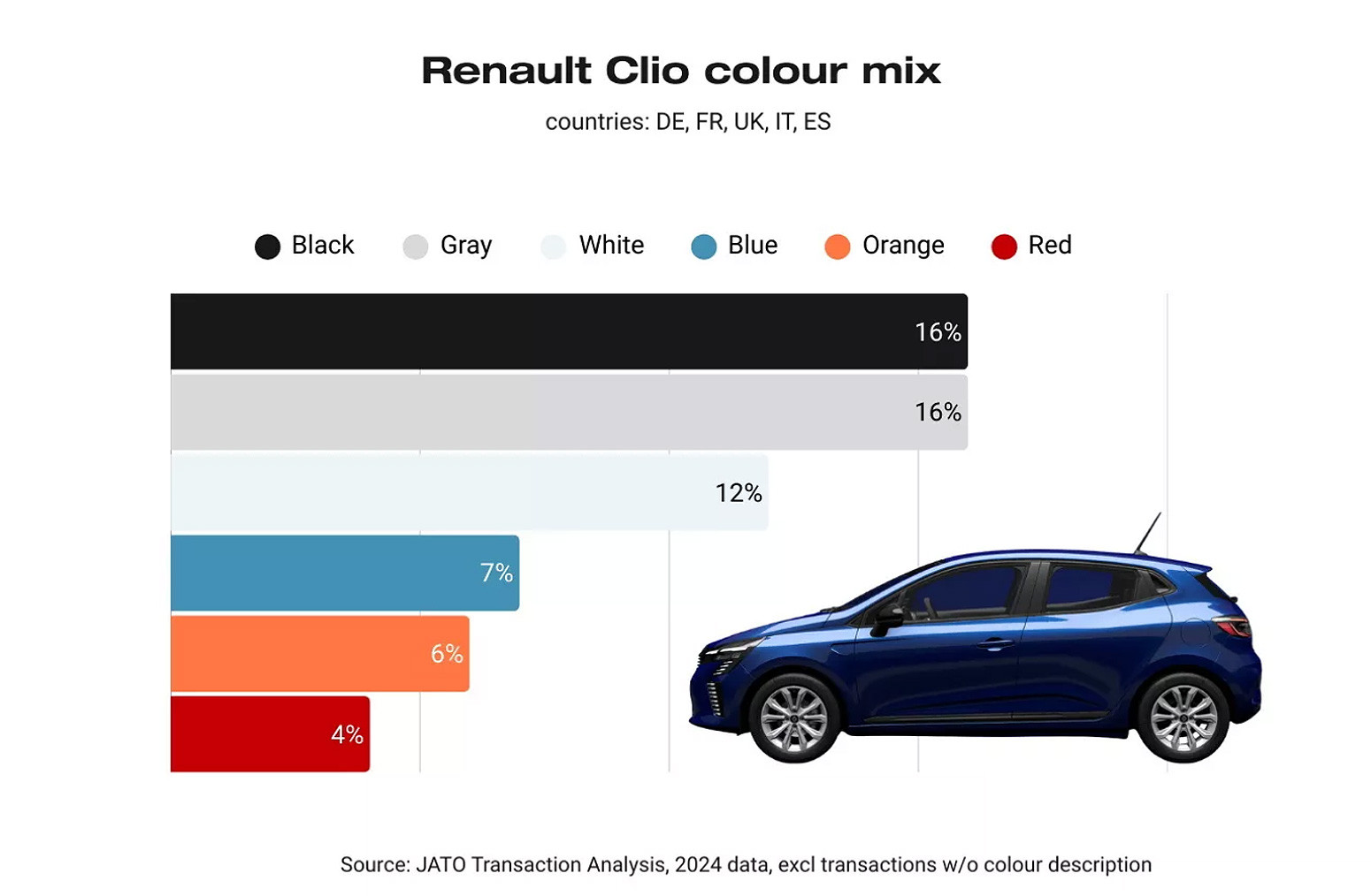 Evropa tone u sivilo: Vozači masovno biraju dosadne boje i ubijaju zabavu na putevima