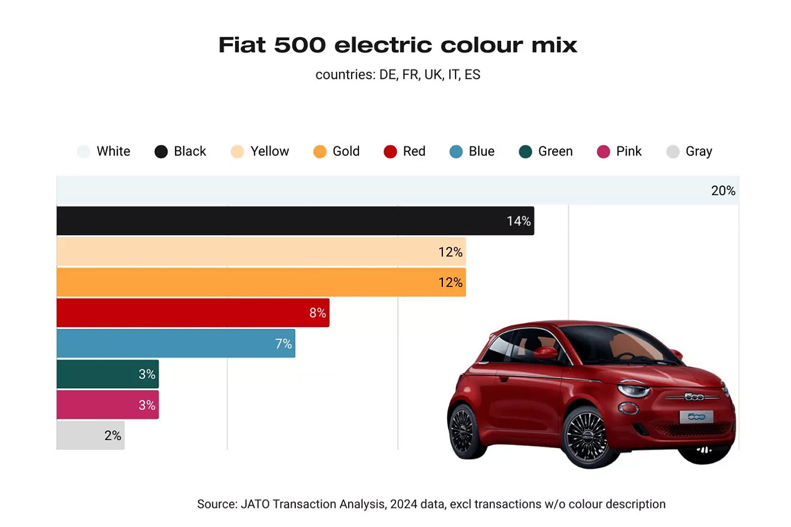 Evropa tone u sivilo: Vozači masovno biraju dosadne boje i ubijaju zabavu na putevima