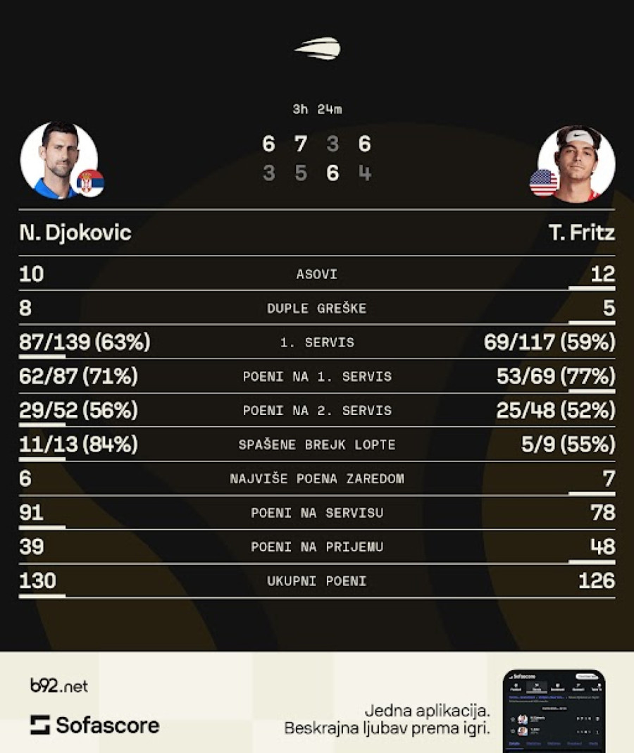 Javila se Monika Seleš posle Đokovićeve pobede FOTO