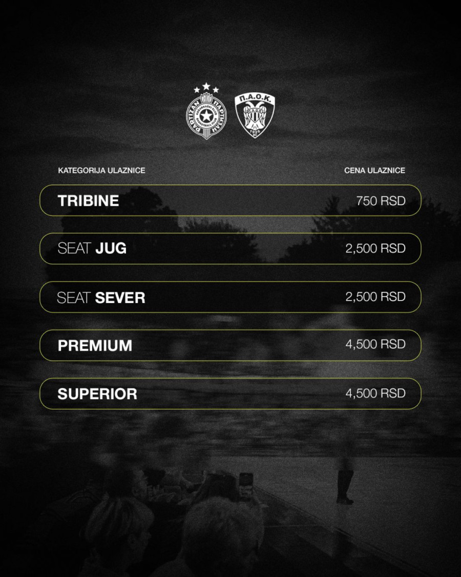 KK Partizan objavio cene karata za Open Air