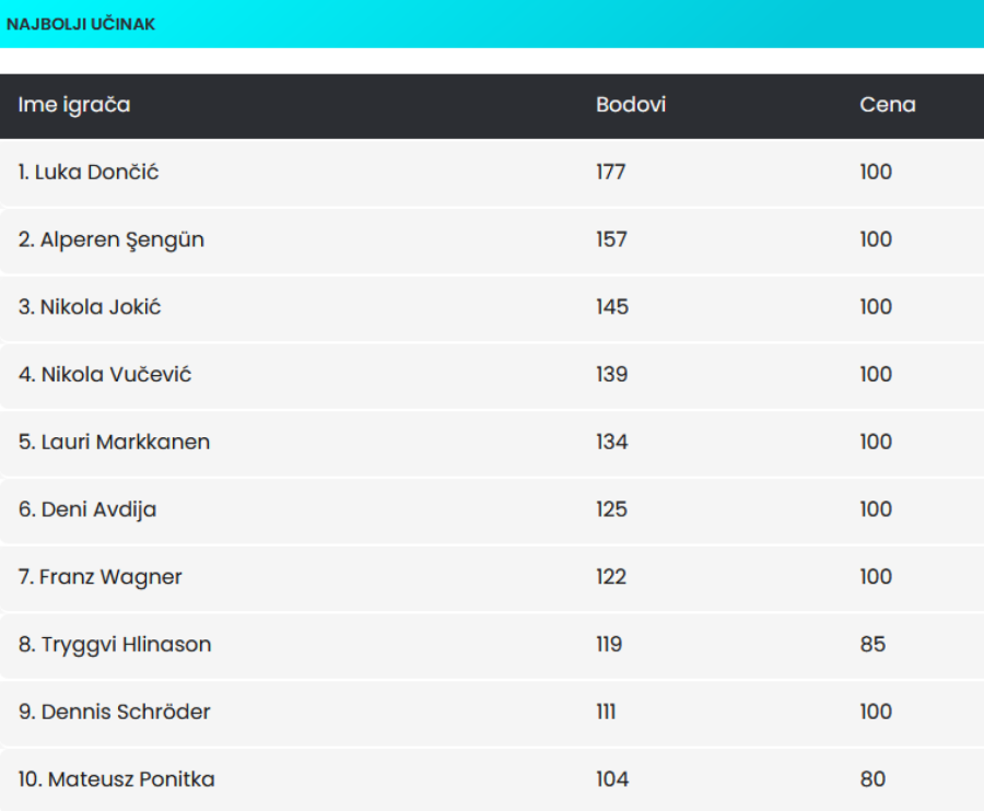 Evrobasket u NBA ritmu