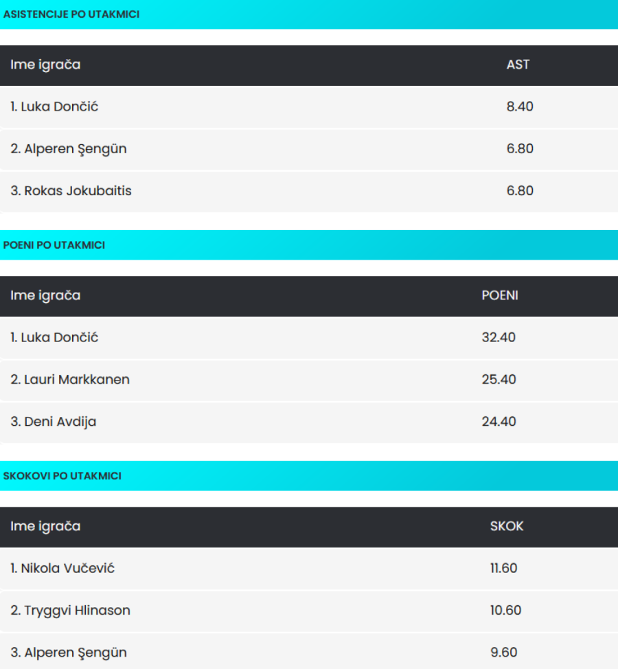 Evrobasket u NBA ritmu