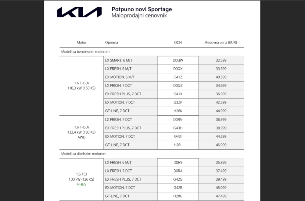 U Srbiju stigla nova Kia Sportage: Benzin, dizel, hibrid – sve može! FOTO