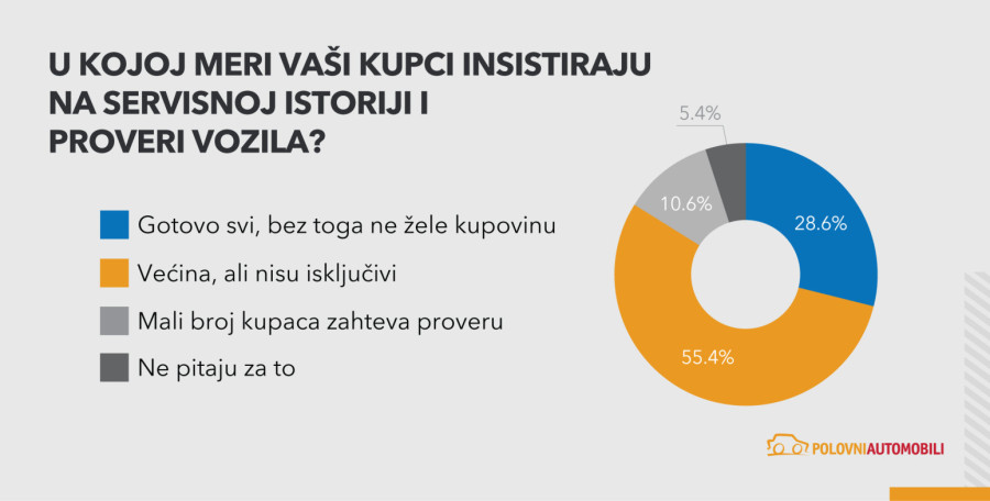 Kupovina polovnjaka: Čekati ili ne? Trgovci otkrivaju svoja očekivanja