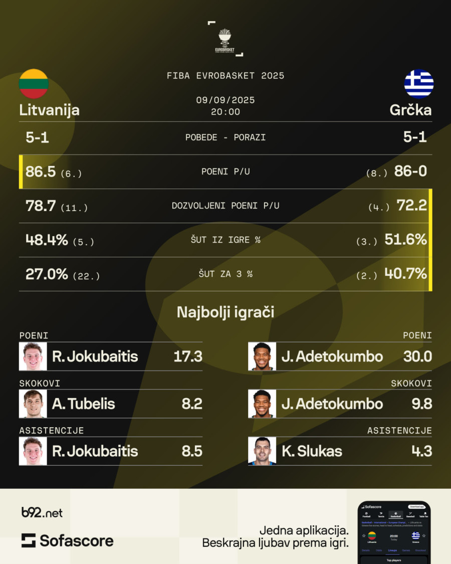 Turci već viđeni u polufinalu – imaju li Litvanci rešenje za Janisa?