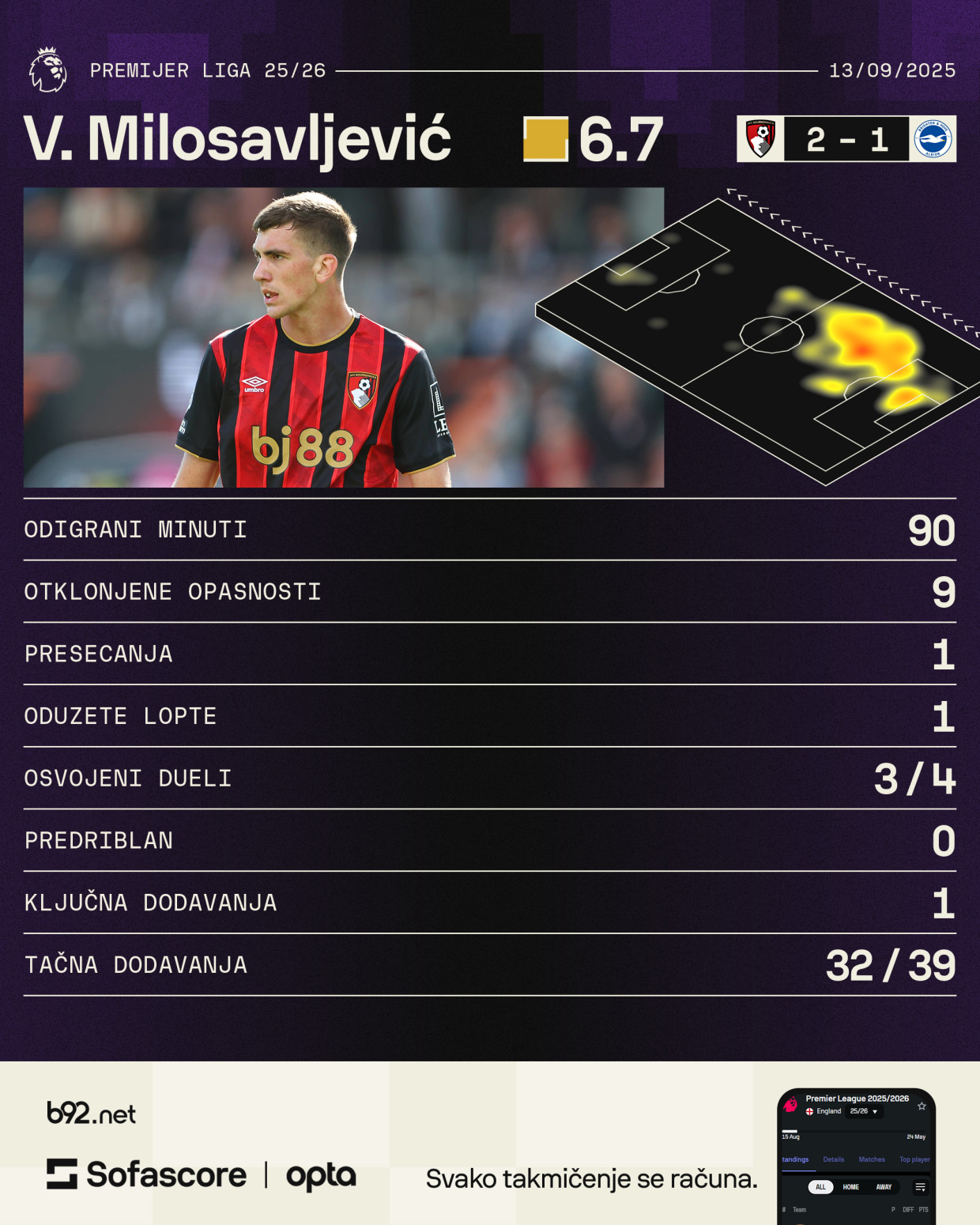 Zvezdin rekorder zablistao na debiju u Premijer ligi FOTO