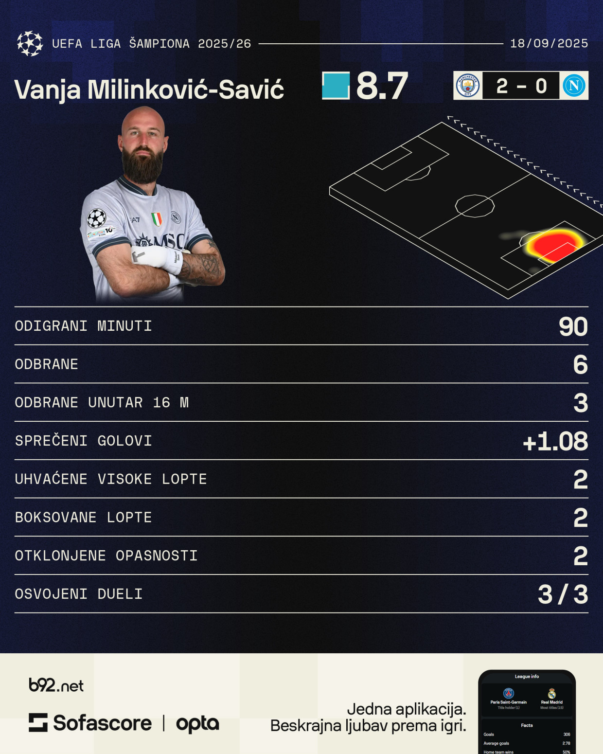 Gvardiola: Milinković-Savić je neverovatan VIDEO