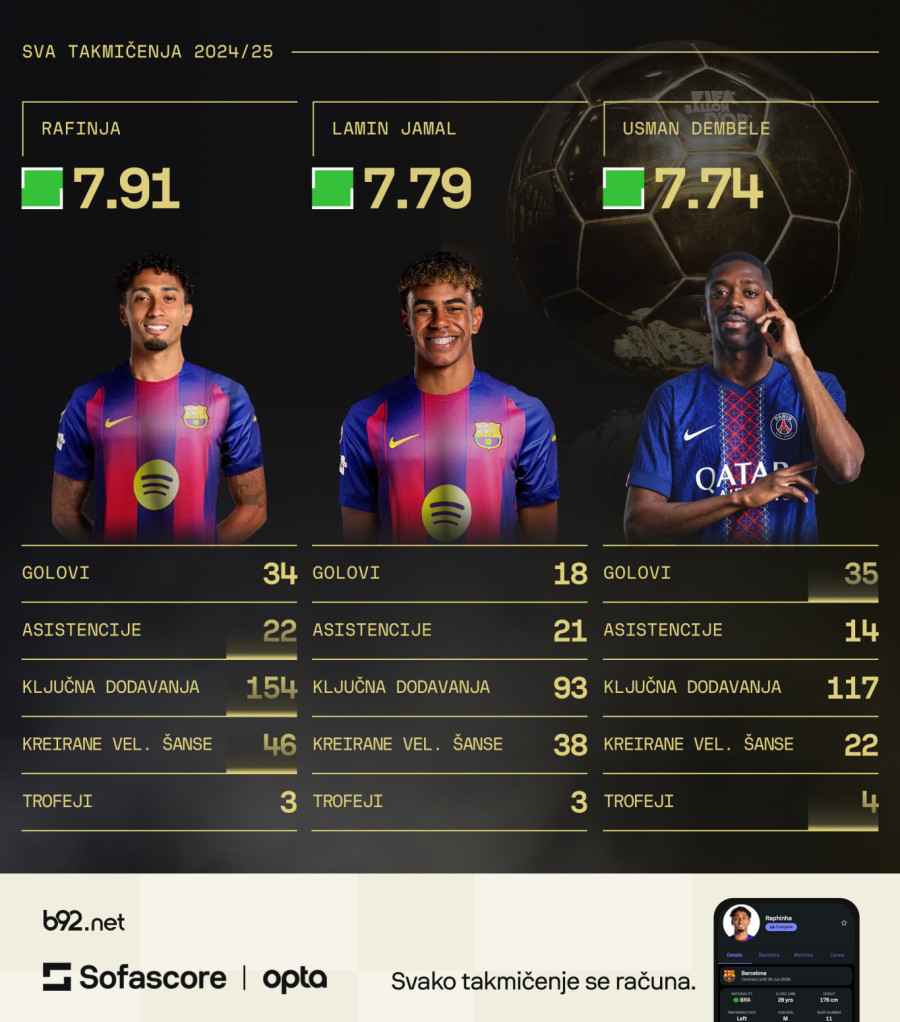 Sve se zna i niko ništa ne zna