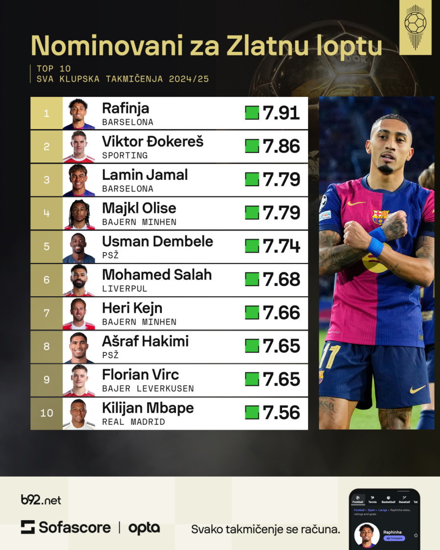 Sve se zna i niko ništa ne zna