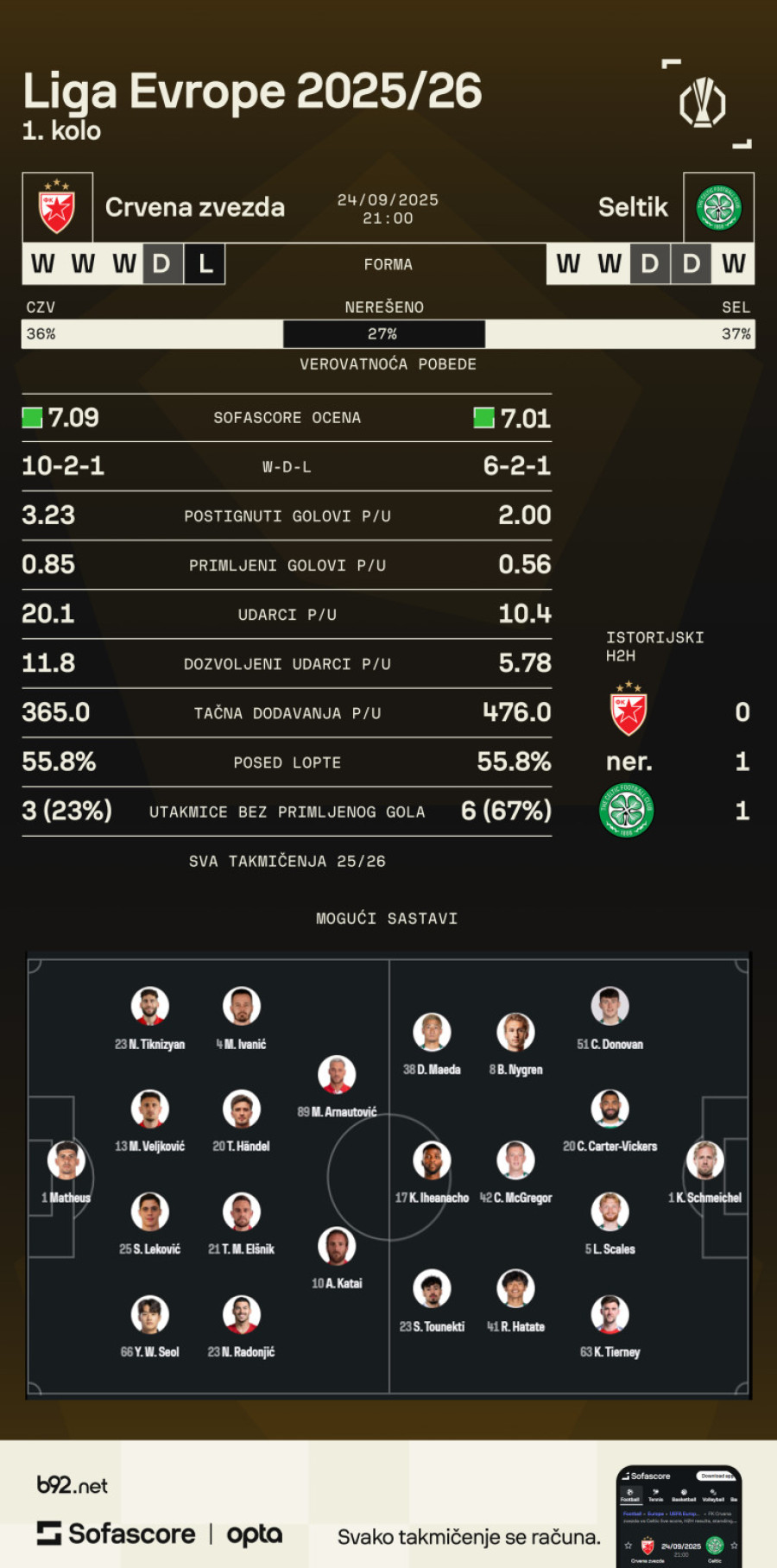 Bežite i preživećete – borite se i možda umrete