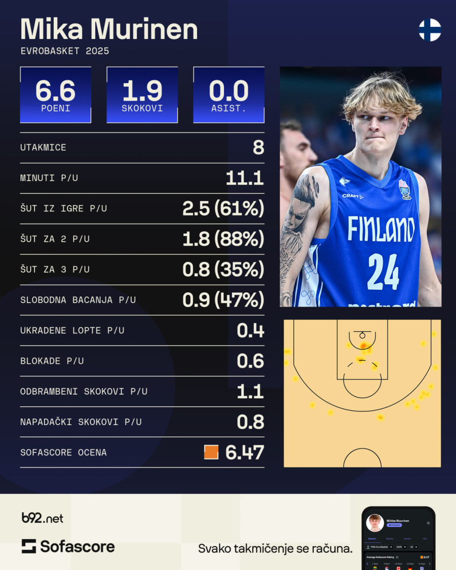 Mika Murinen – mačka u džaku ili finski fenomen u Žocovoj laboratoriji?