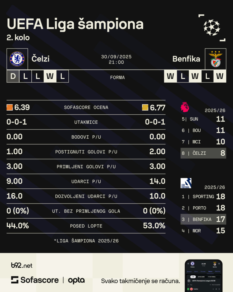 Real u Kazahstanu, Murinjo opet na Bridžu i jedan blokbaster