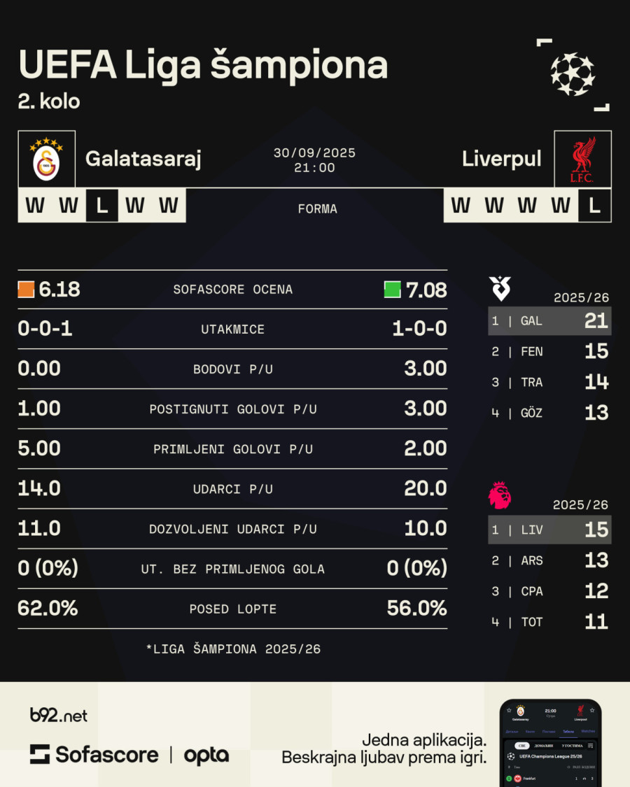 Real u Kazahstanu, Murinjo opet na Bridžu i jedan blokbaster