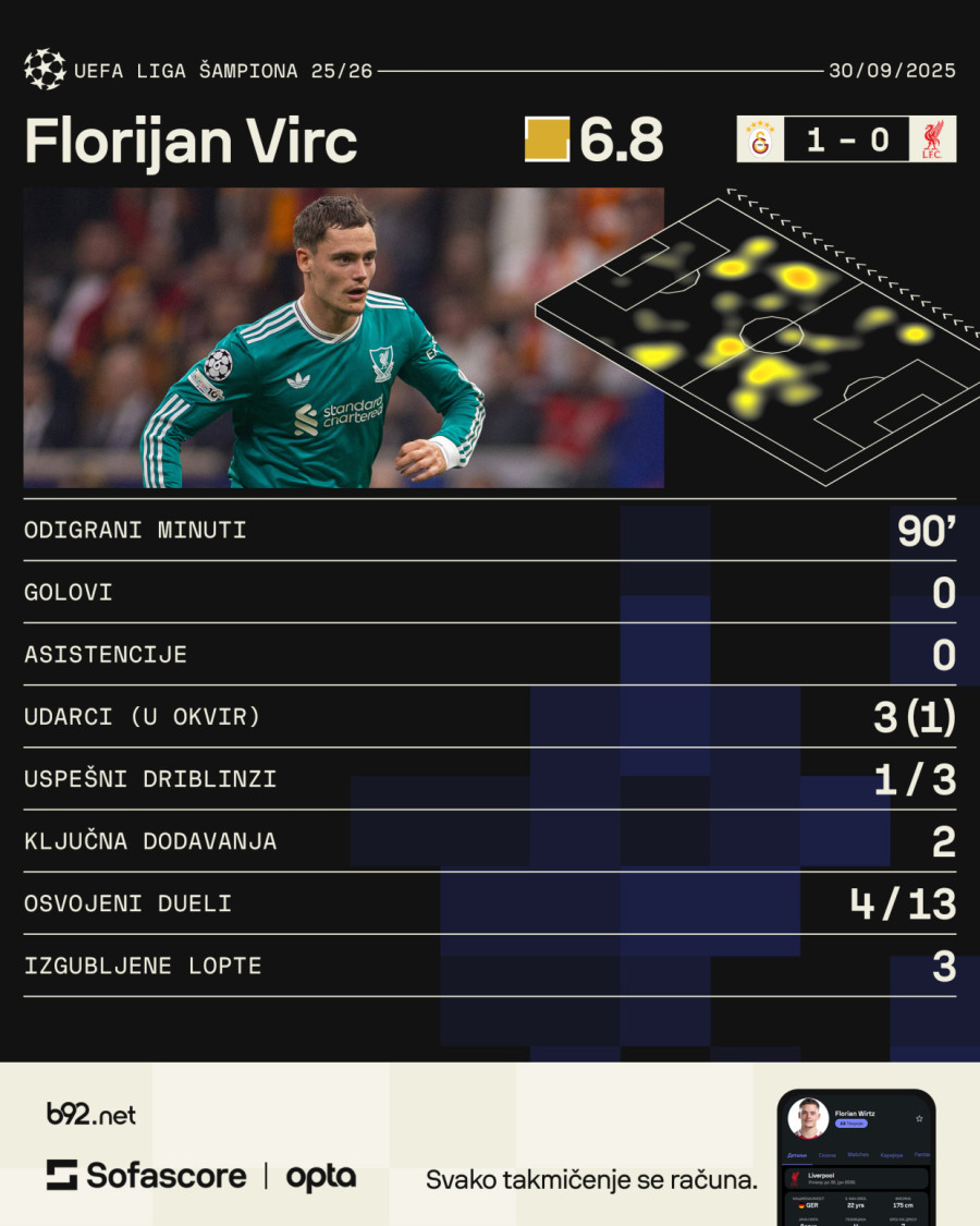 Agent 008: Liverpul ga platio 125 miliona, on pokazao – ništa!