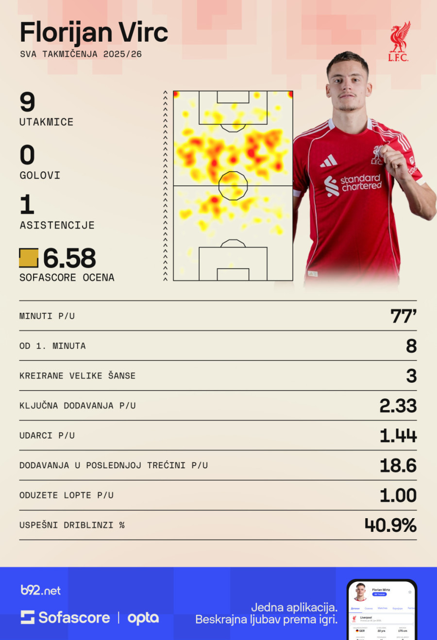 Agent 008: Liverpul ga platio 125 miliona, on pokazao – ništa!