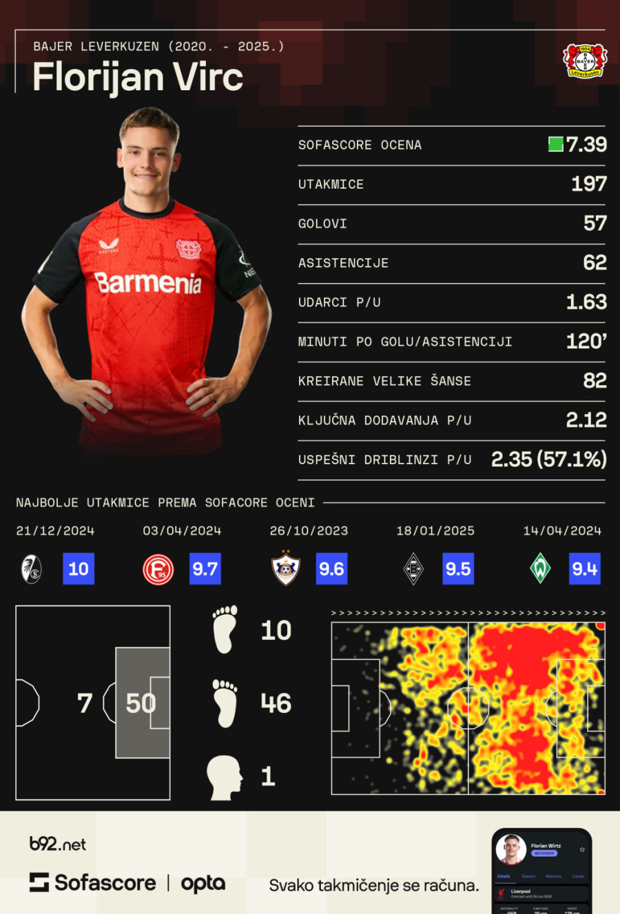Agent 008: Liverpul ga platio 125 miliona, on pokazao – ništa!