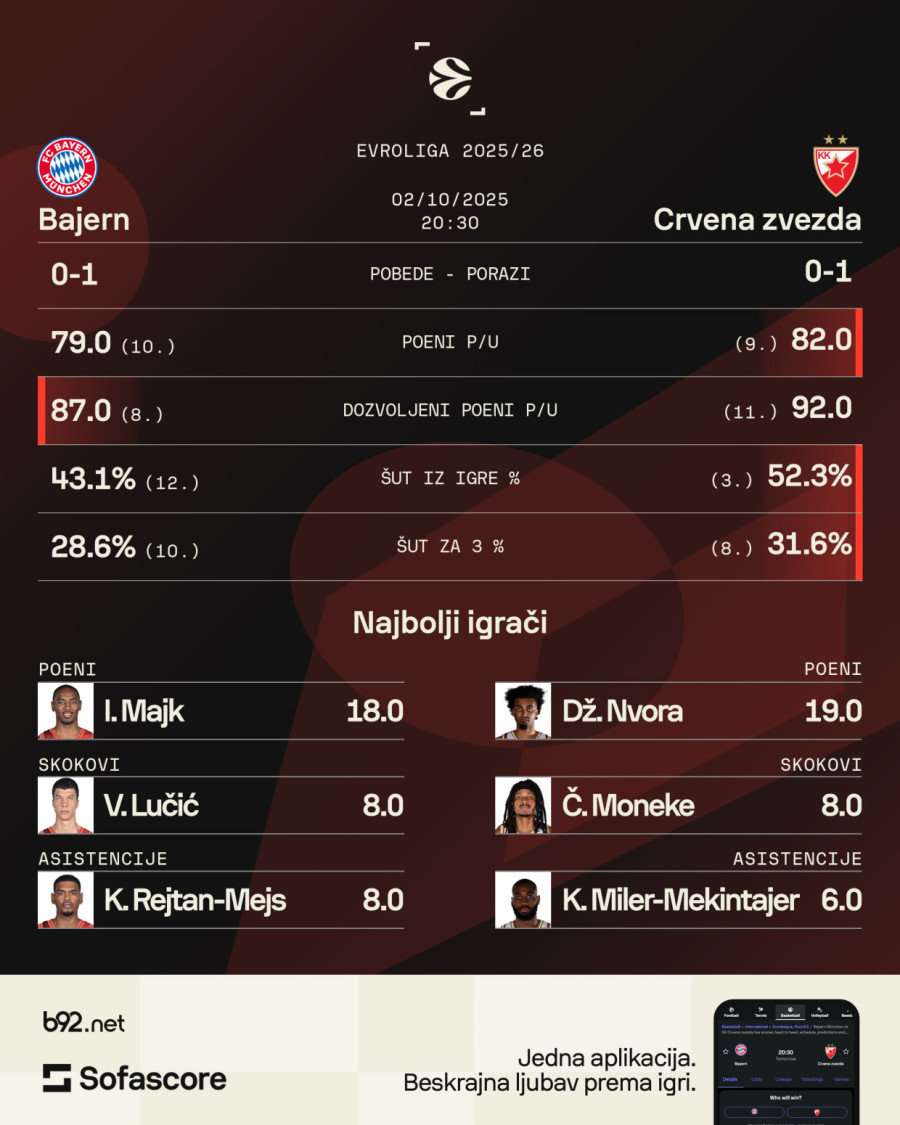 Sferopulos: To ne sme da bude razlog da se ne borimo