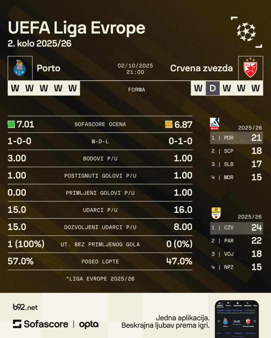 Zvezda u zmajevom gnezdu