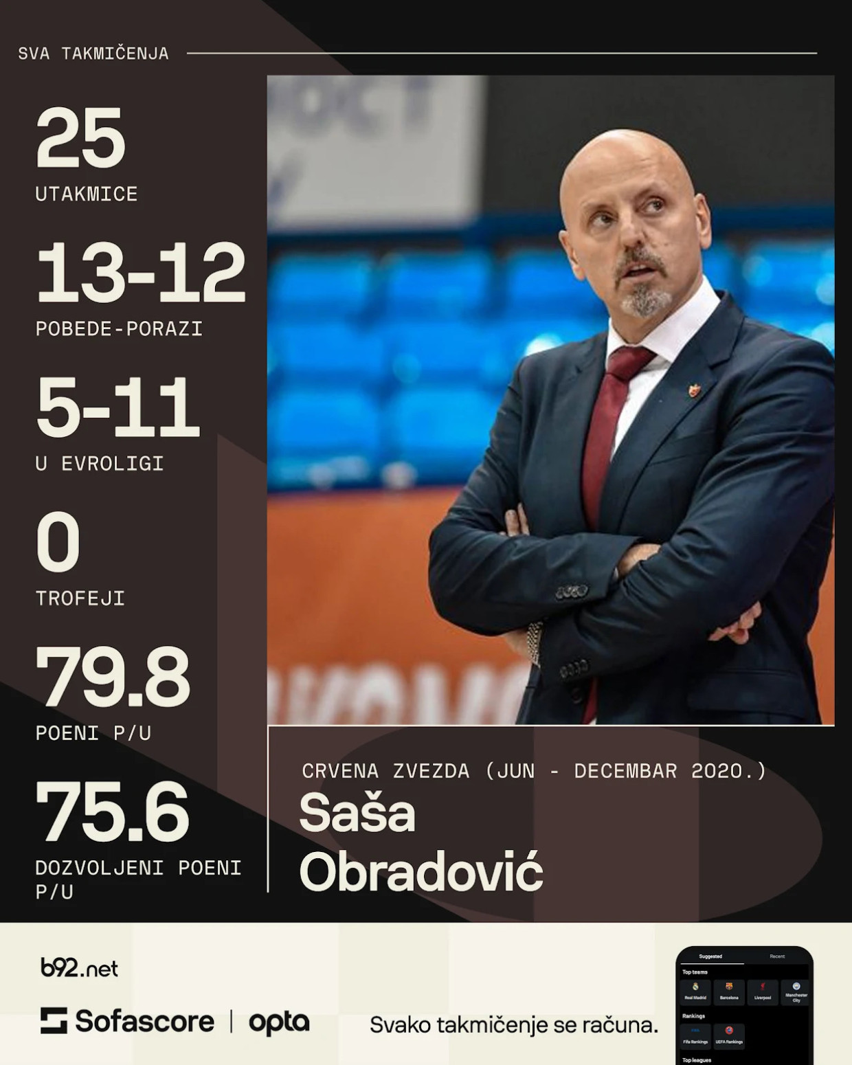 Ponovo u Zvezdinom odelu – Obradović se vratio da ostvari san VIDEO