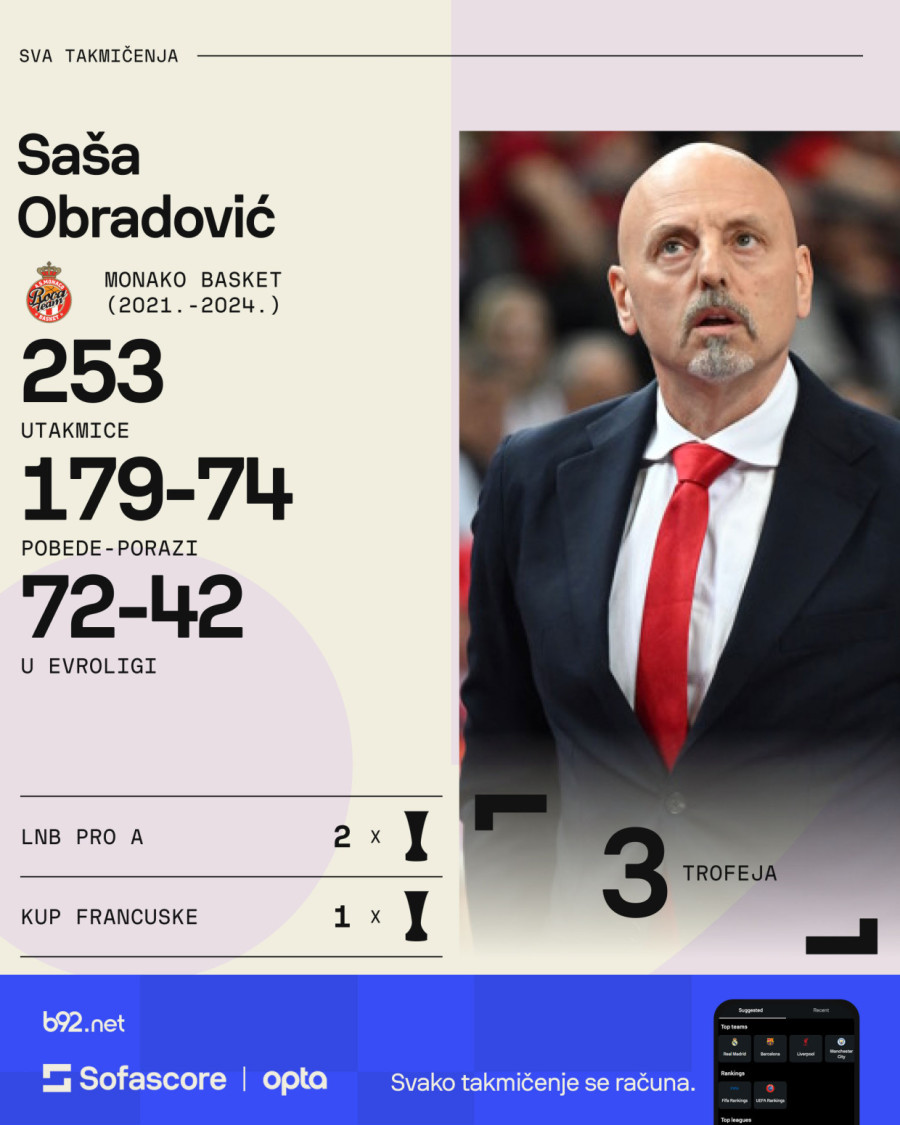 Ponovo u Zvezdinom odelu – Obradović se vratio da ostvari san VIDEO