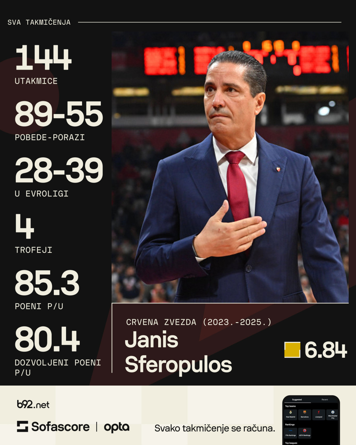 Sferopulos dobio jedan od bržih otkaza u Evroligi