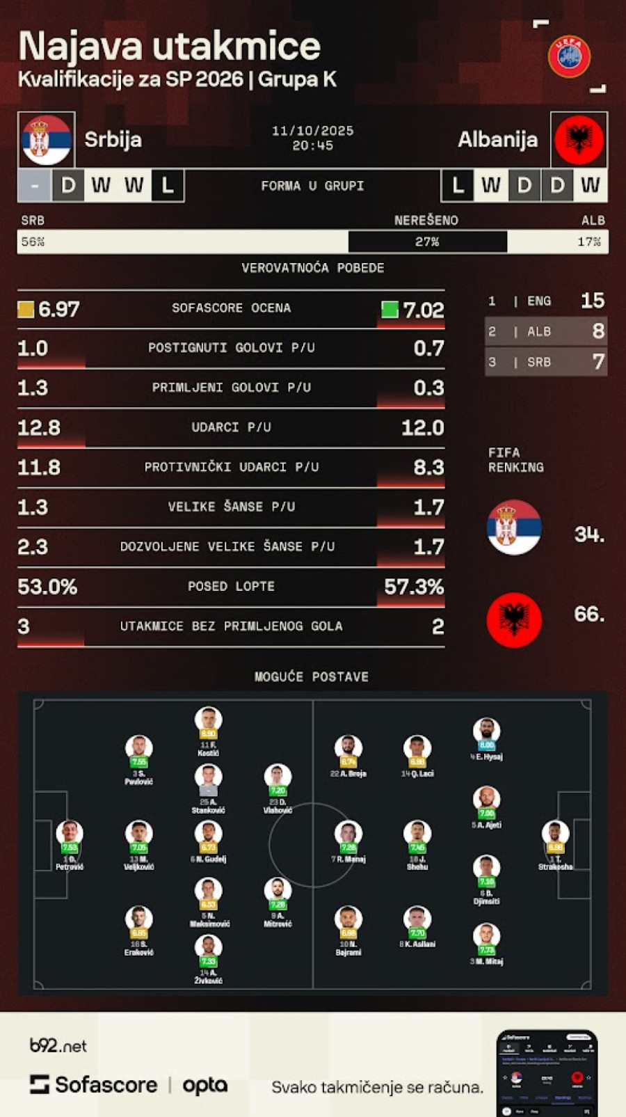 Pogledajte istoriji u oči