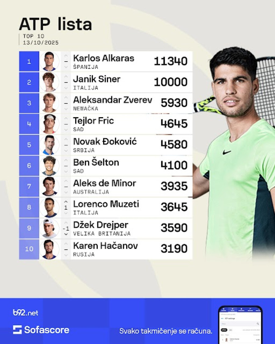 Đokovićeva stagnacija