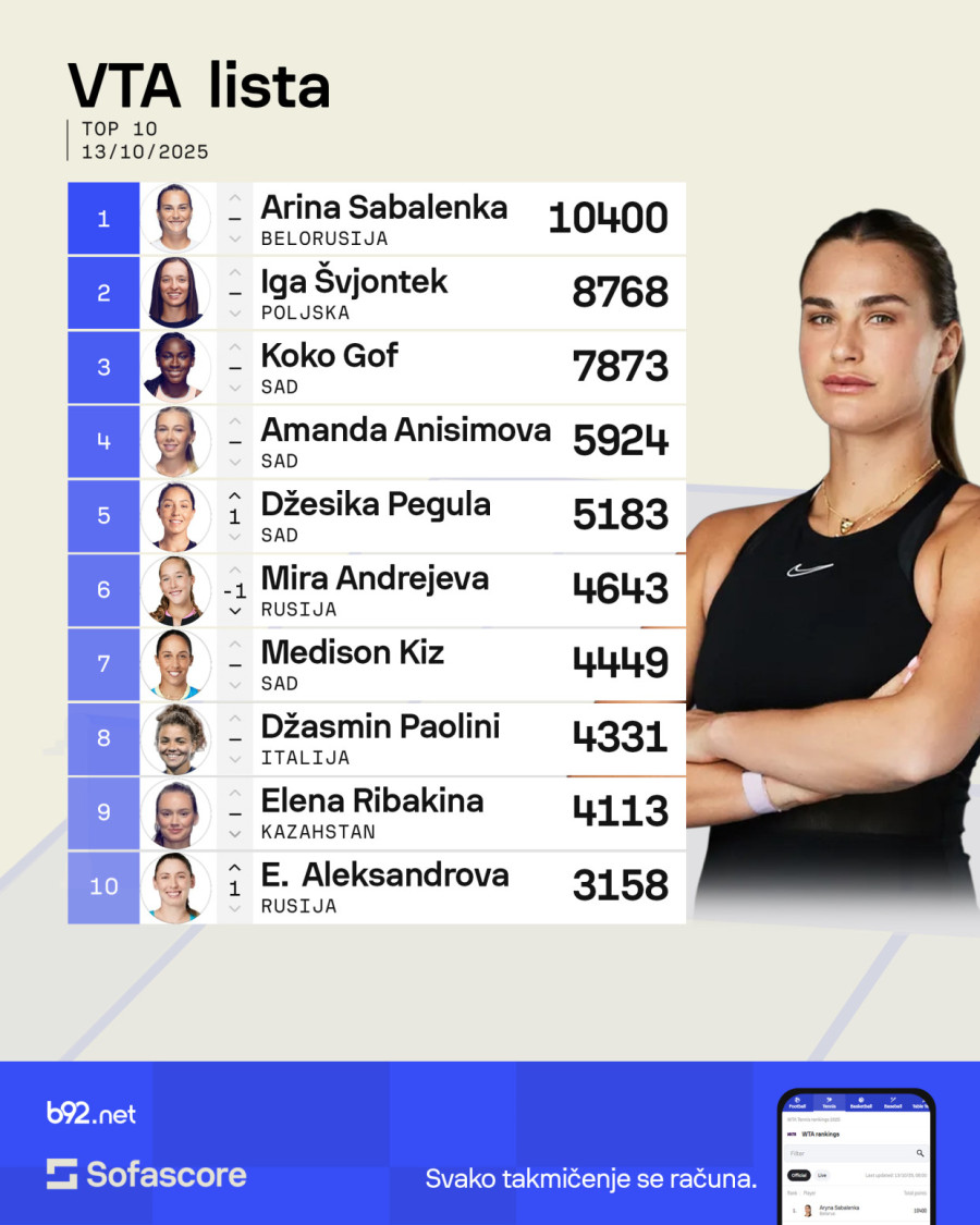 Olgin pad – Lolin i Teodorin renking karijere