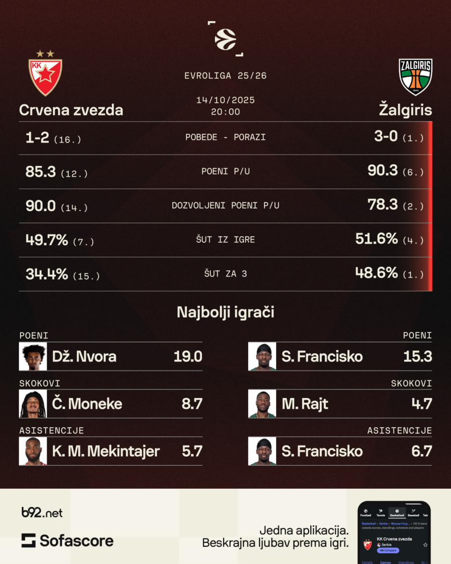 Žalgiris ume da ubije – za samo četiri sekunde FOTO/VIDEO