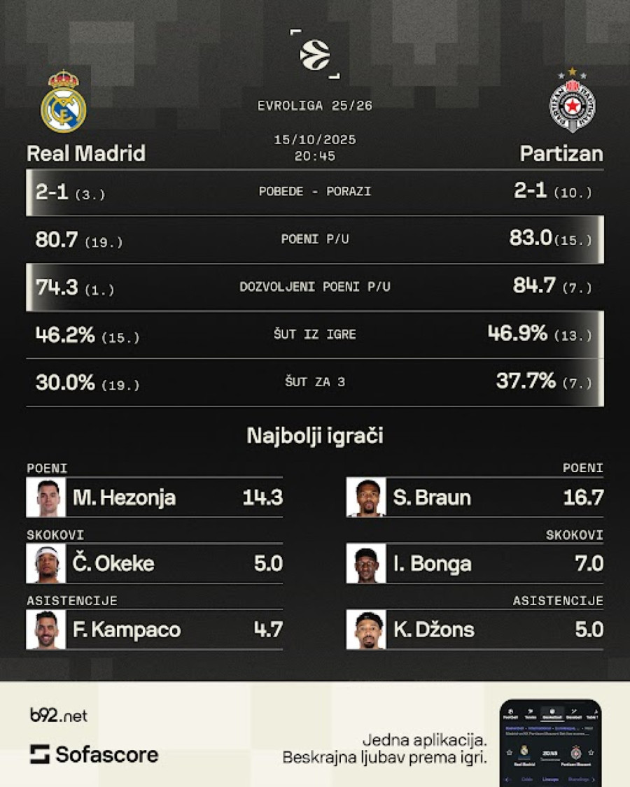 Partizanovo mesto traume – savršenstvom protiv kraljevskog prokletstva