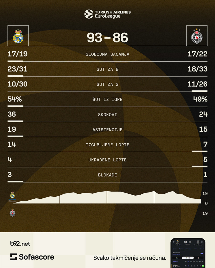 Profesore, izvinite što kasnimo – uspavali smo se za prvih 20 minuta FOTO/VIDEO