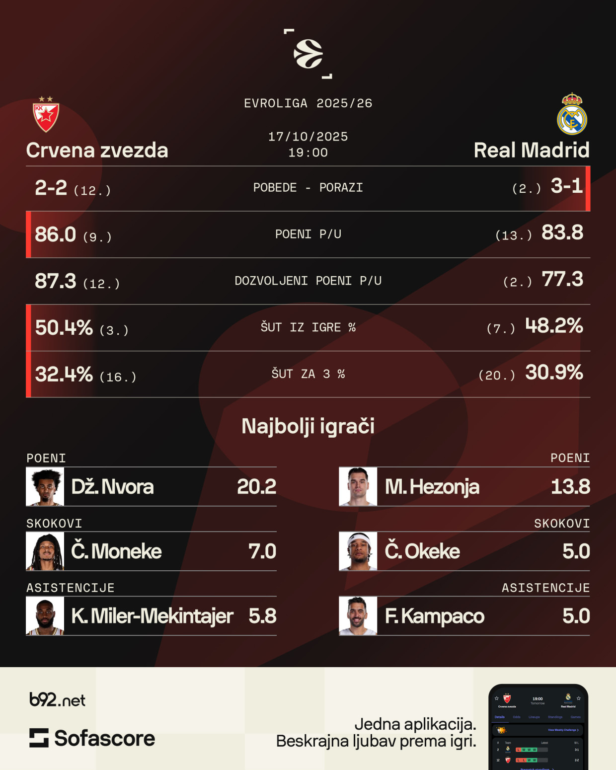 Zvezda na kraljevskom ispitu