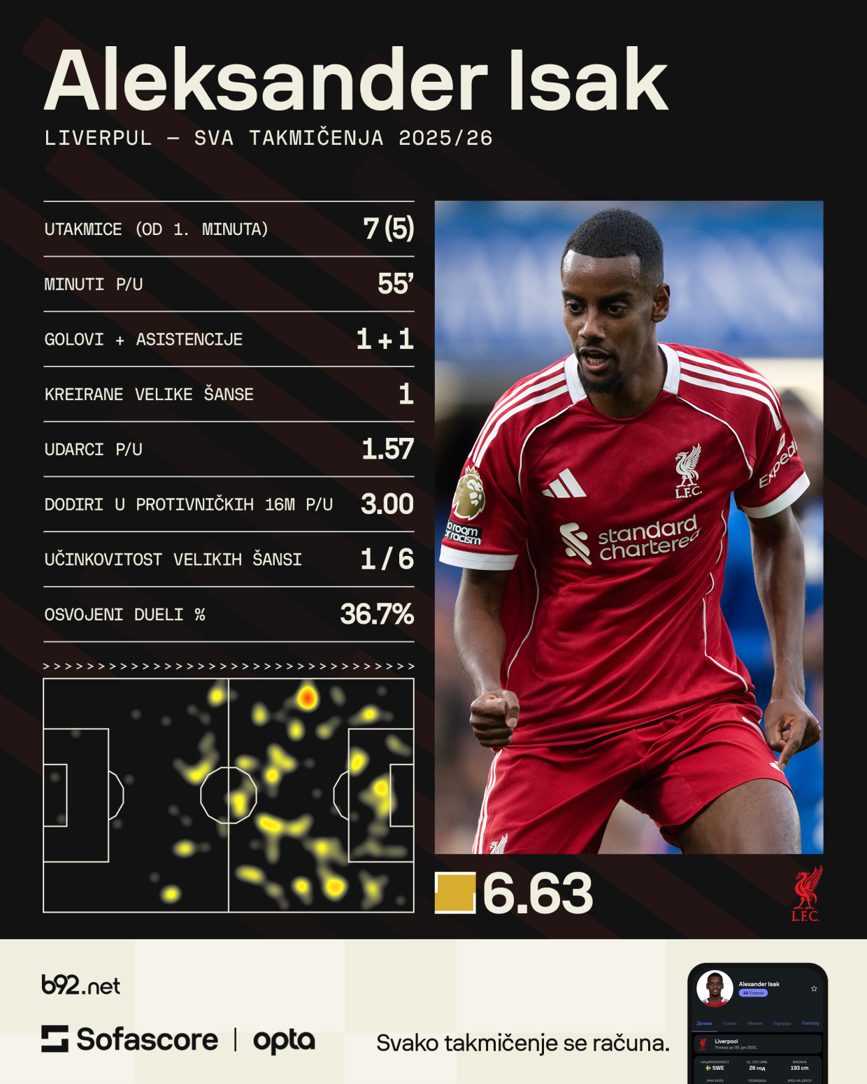 Razočaranje od 150.000.000 evra FOTO