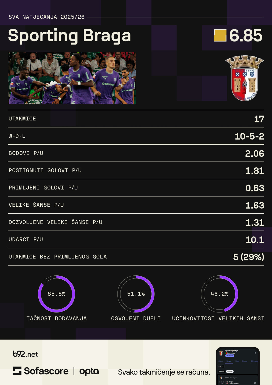 Zvezda će morati da kopa – kamenolom kao prekretnica