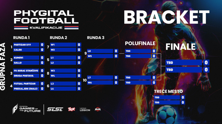 Pratite nacionalne Phygital Football kvalifikacije 25.10. od 10:00!