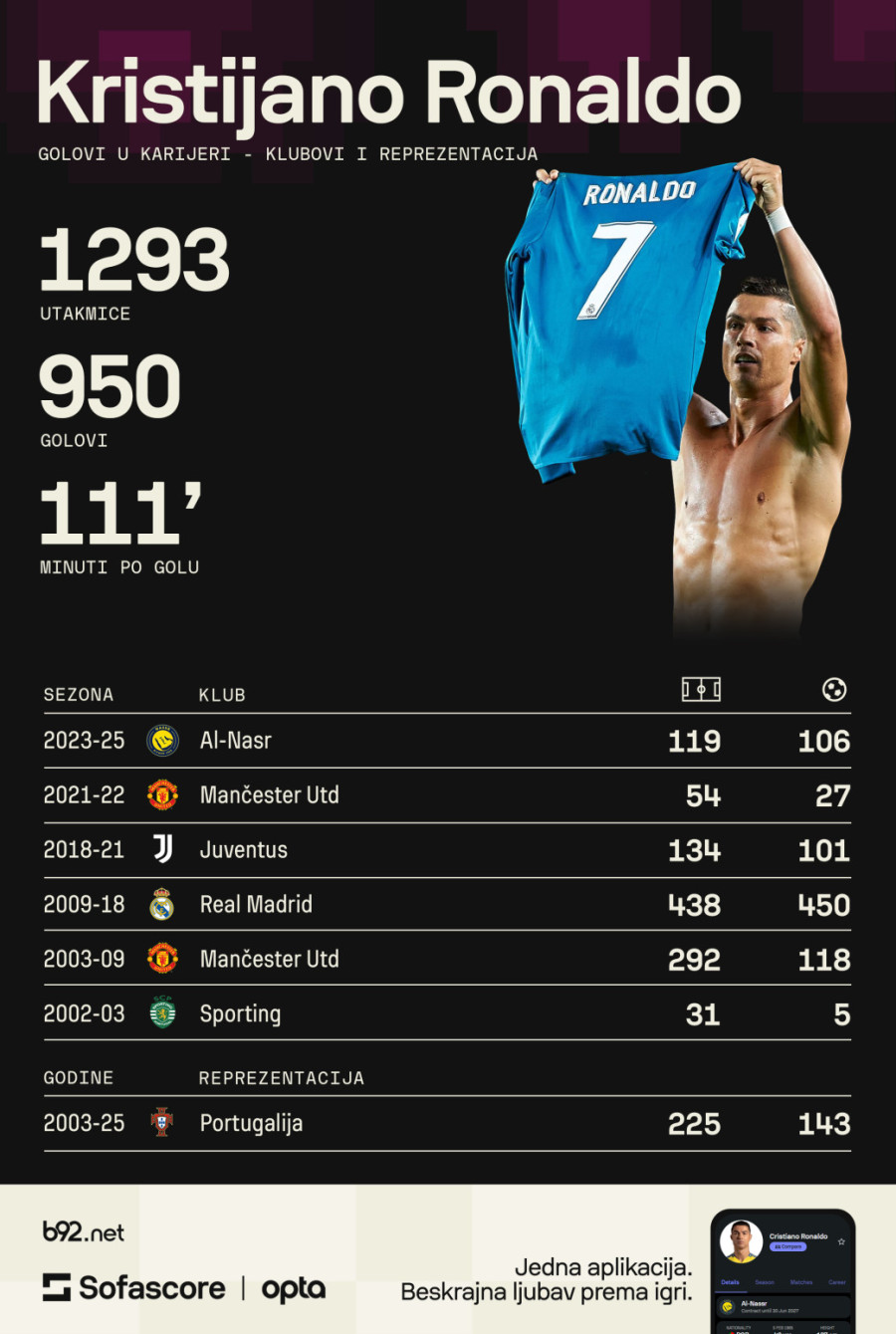 Još 50 i istorija! VIDEO