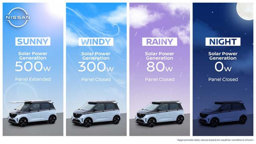 Nissan Sakura: Mali automobil sa solarnim panelom FOTO